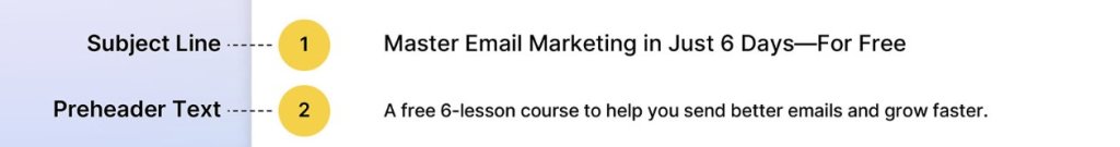 Example showing subject line "Master Email Marketing in Just 6 Days—For Free" paired with preheader text "A free 6-lesson course to help you send better emails and grow faster"
