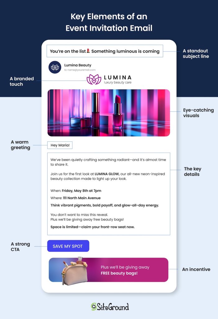 key elements of an event invititation email