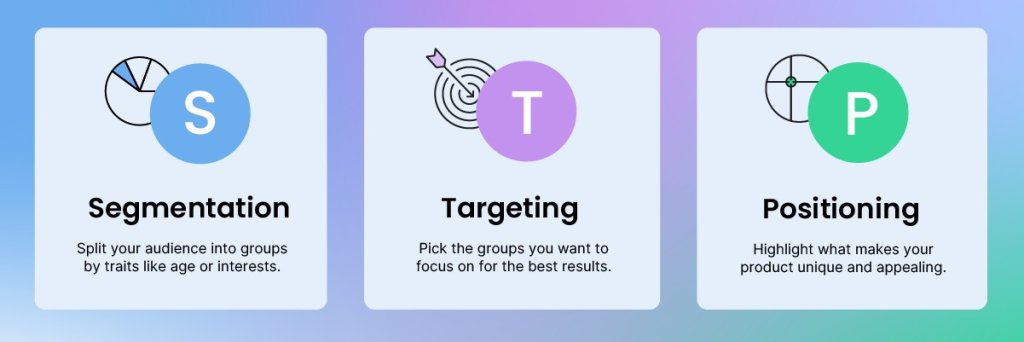 STP marketing