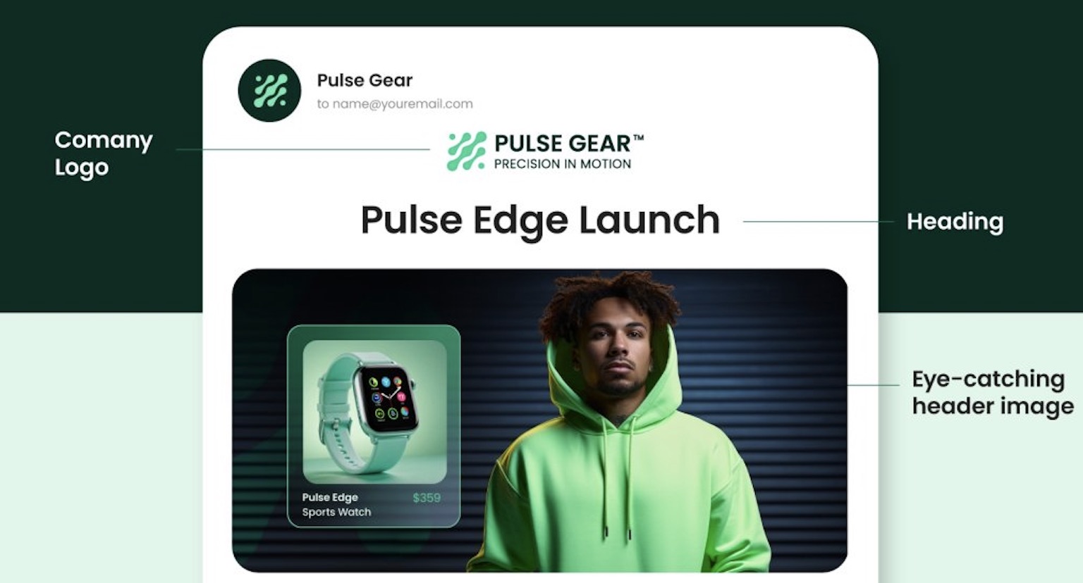 the header part of an email