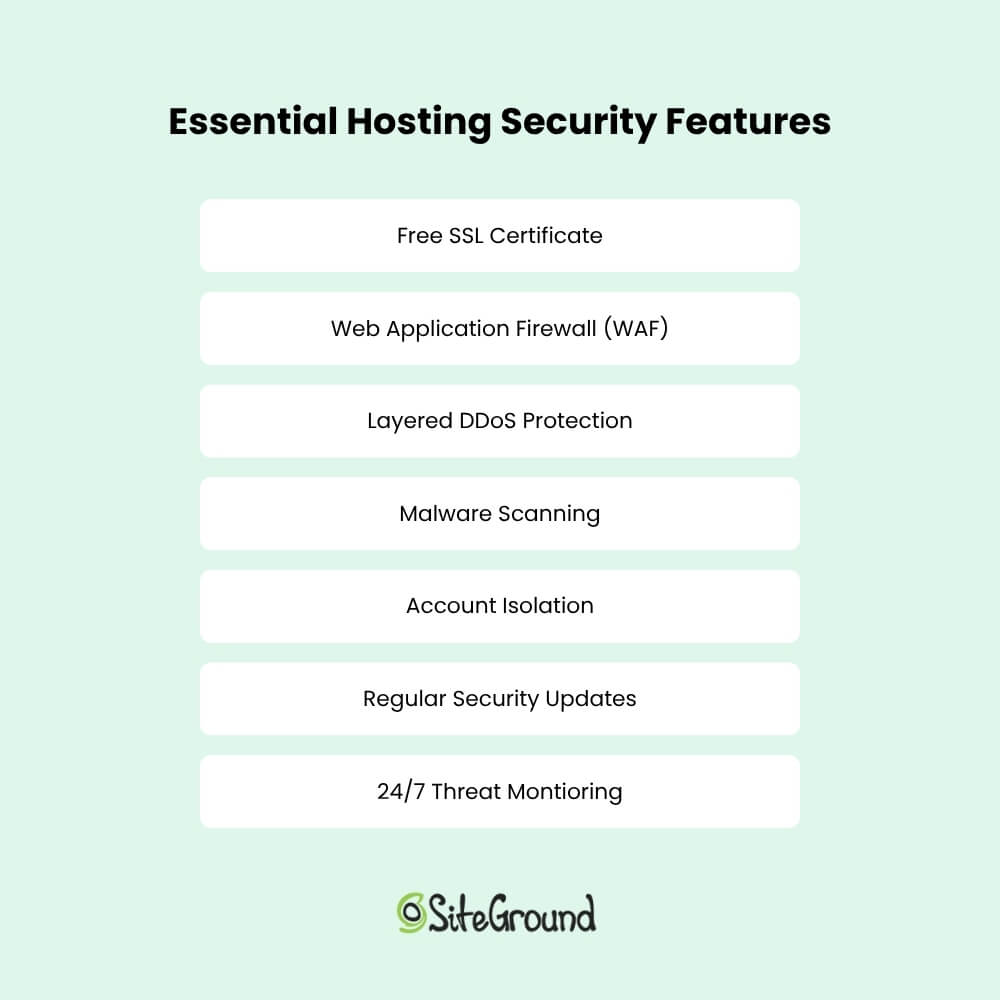 List of essential hosting security features from SiteGround including free SSL, WAF, DDoS protection, malware scanning, account isolation, updates, and 24/7 monitoring.
