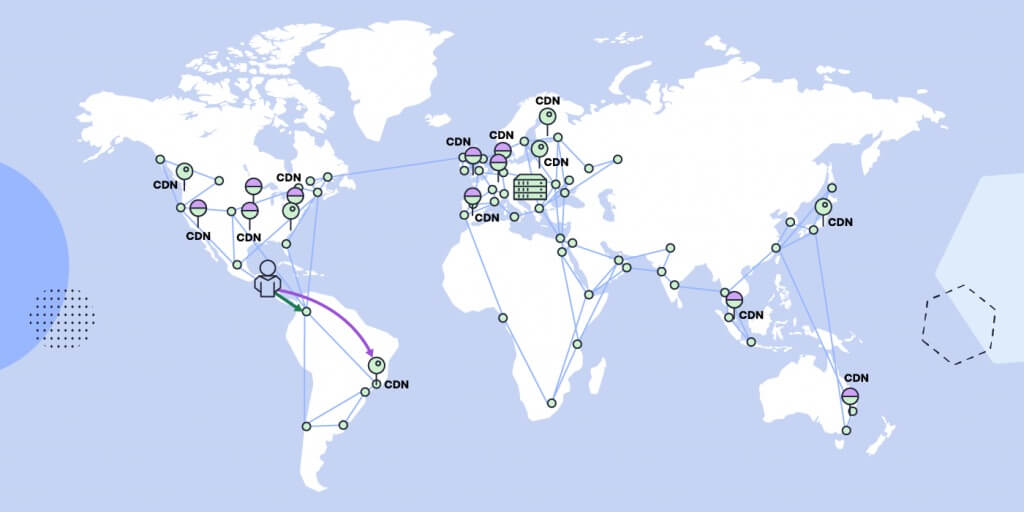 World map displaying SiteGround’s global CDN network, showing multiple interconnected server locations across North America, Europe, Asia, and Oceania.