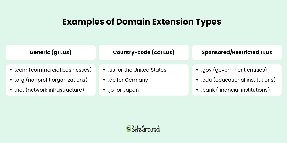 Examples of domain extension types
