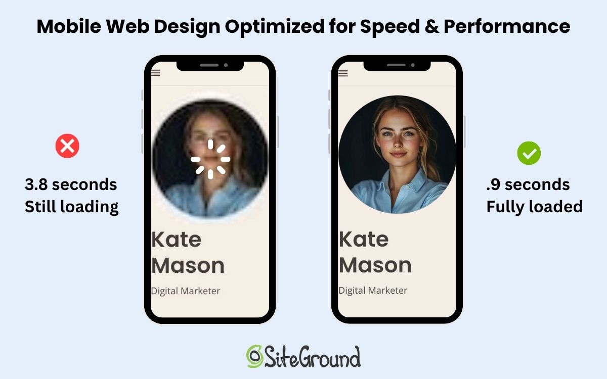 Example of mobile web design optimized for speed with one image blurry and unloaded and the other web pages crisp