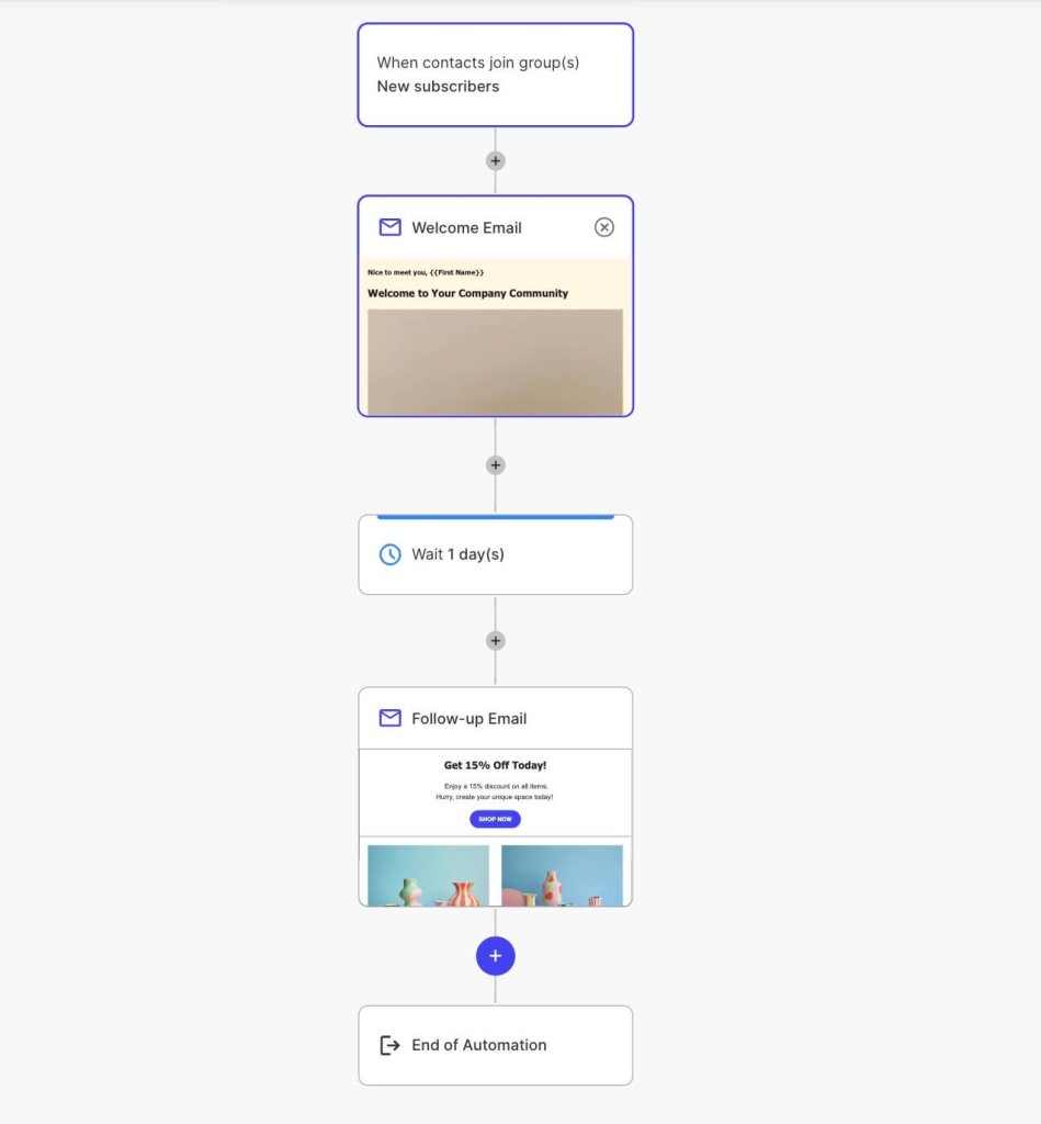 SiteGround Email automation workflow diagram showing trigger for new subscribers, welcome email, one-day wait period, follow-up email with 15% discount offer, and automation end point