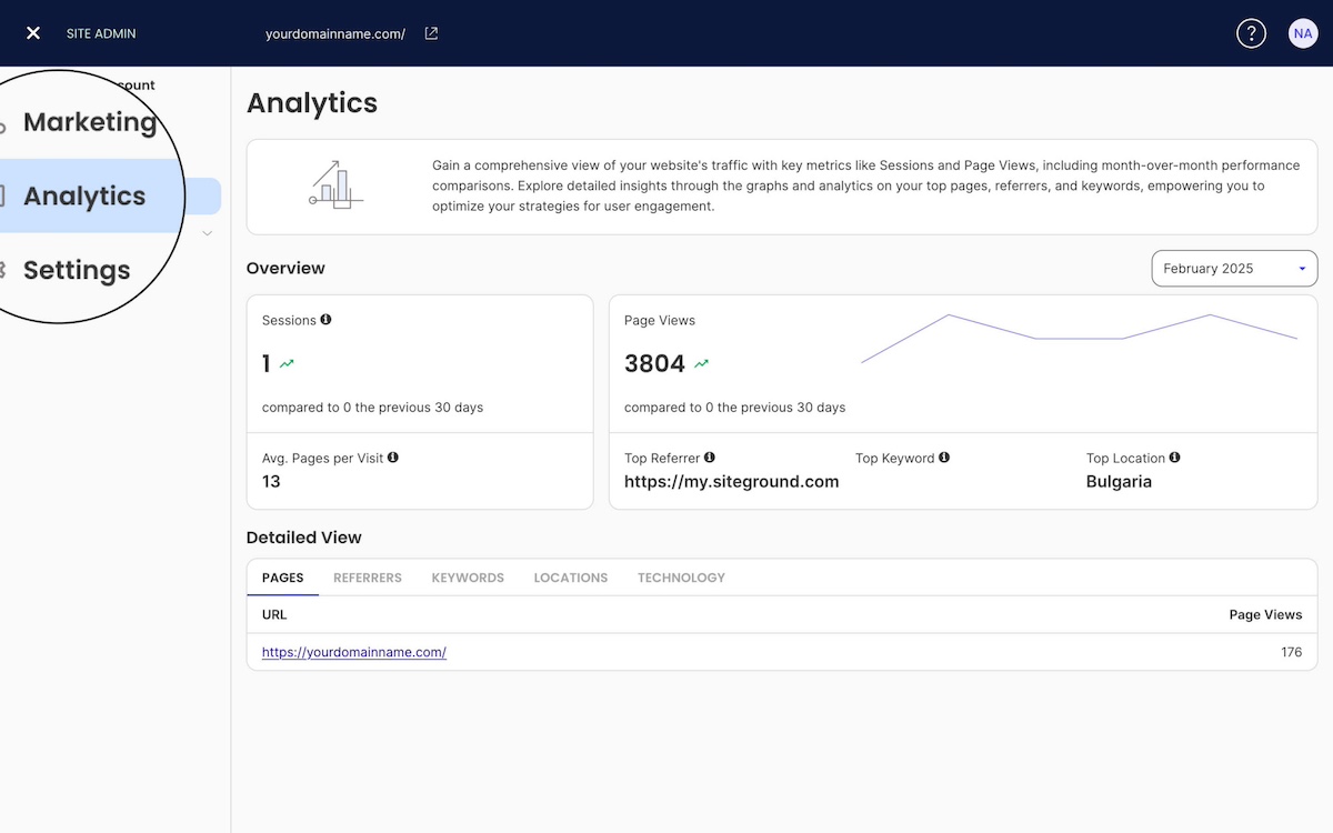 example of key marketing metrics in website builder analytics
