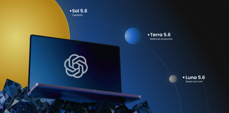 A digital graphic depicting an AI model tier comparison arranged like a solar system against a dark blue space-themed background. On the left, an open laptop displaying the white OpenAI logo rests on a bed of dark blue, jagged crystals. Above the laptop, a large golden yellow sphere represents "Sol 5.6" with the sublabel "Capability." Concentric orbital lines curve toward the right, highlighting a blue sphere for "Terra 5.6" sublabeled "Balanced production" and a smaller grey sphere further out for "Luna 5.6" sublabeled "Speed and cost."