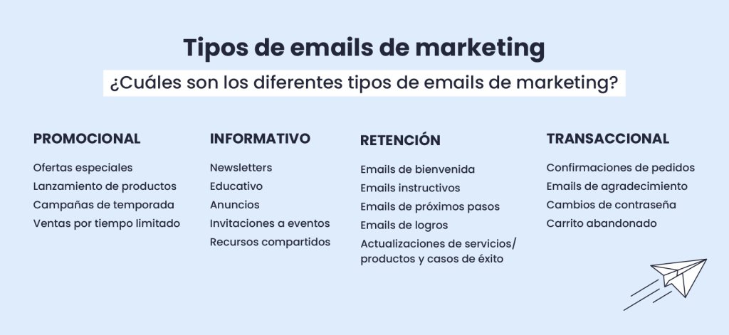 ¿Cuáles son los diferentes tipos de correos electrónicos de marketing?