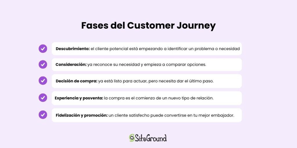 Imagen con una enumeración de las 5 fases del Customer Jorney mencionadas