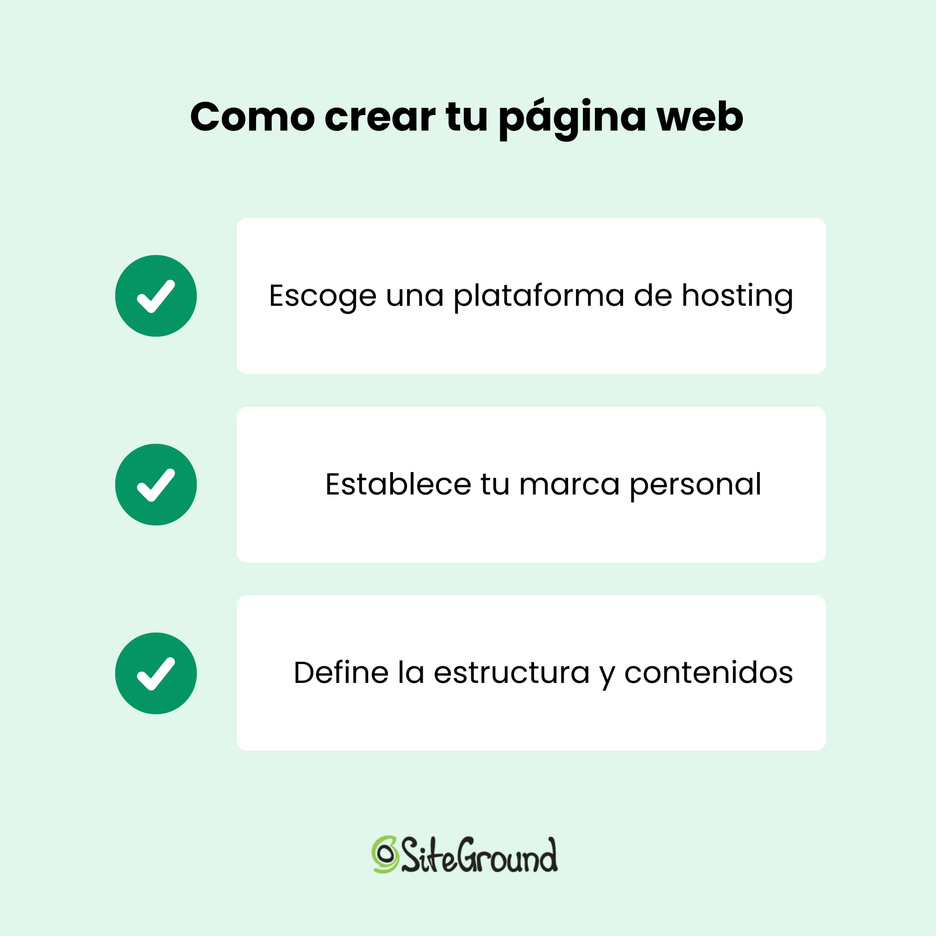 Ilustración de resumen de los pasos para la creación de una pagina web, estos son los mismos pasos que los siguientes párrafos