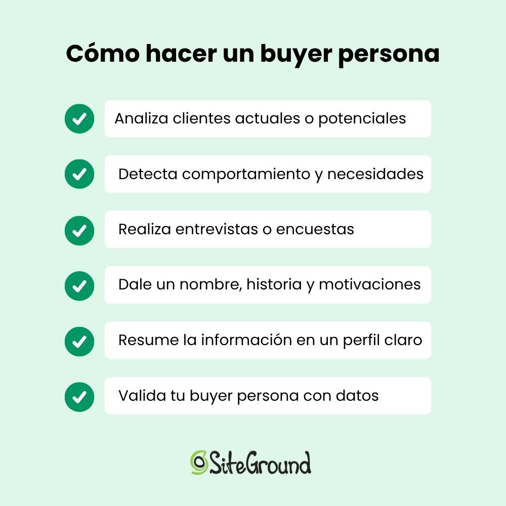 Ilustración sobre cómo crear un buyer persona