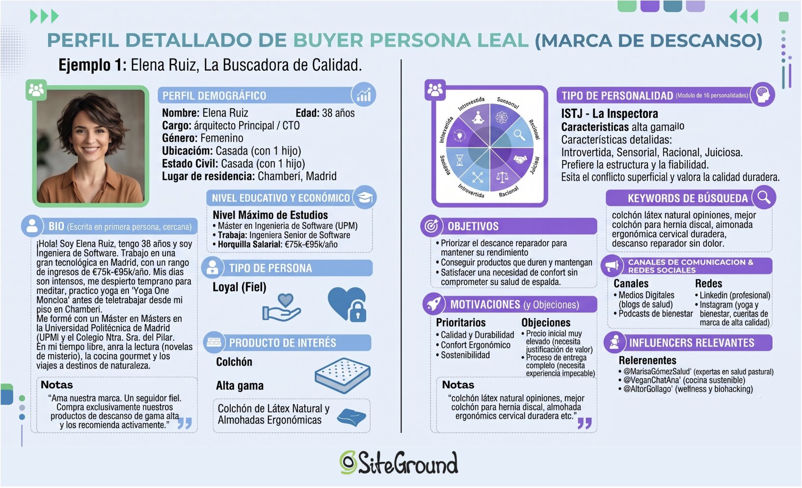 Ilustración ejemplo de buyer persona