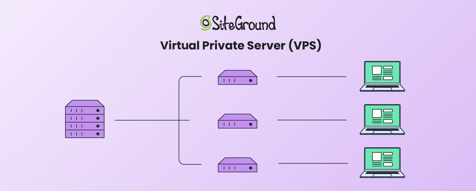 ilustración de un hosting vps