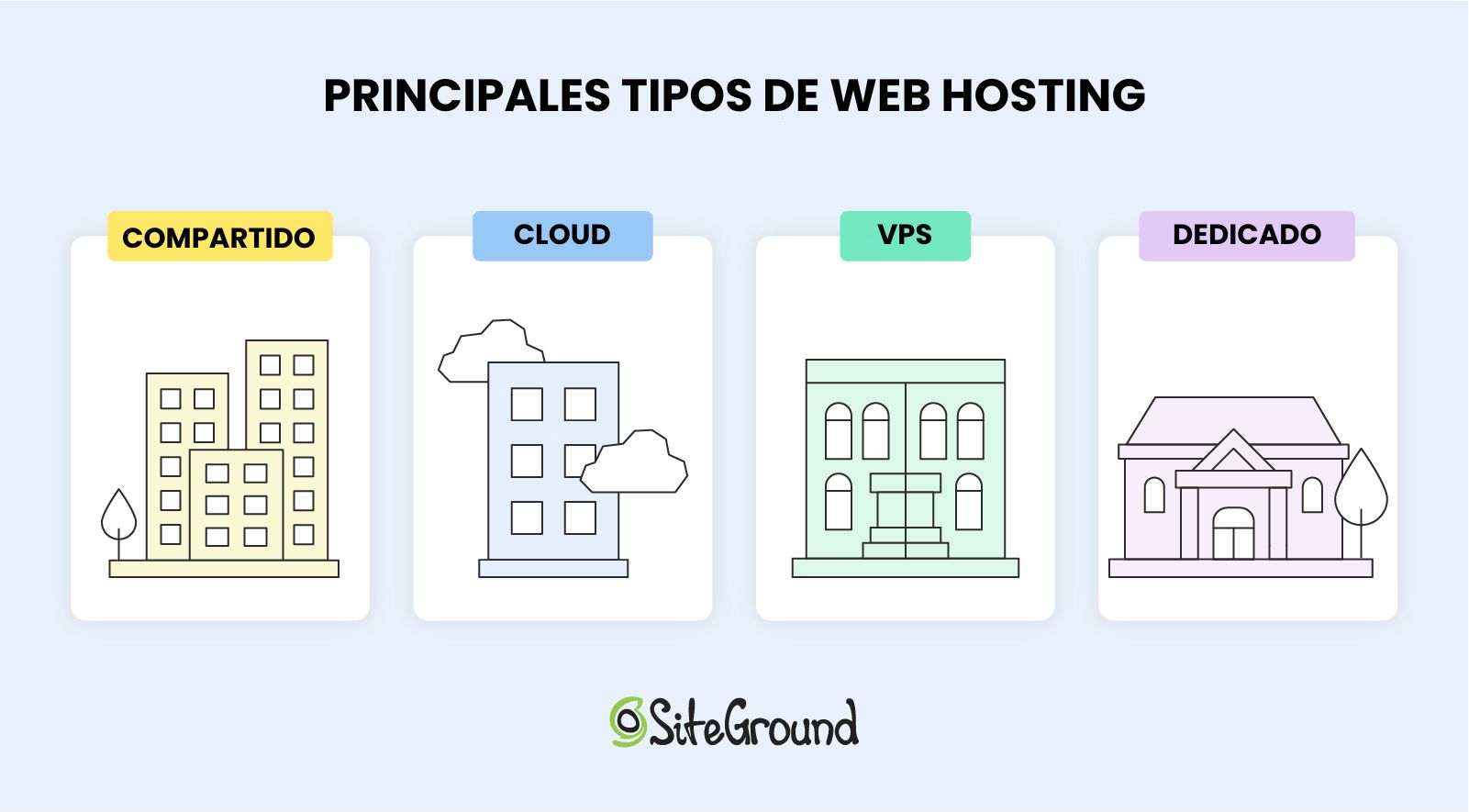Ilustración con los principales hosting