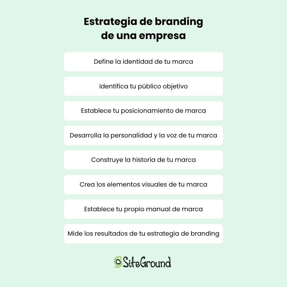 Lista con los ochos pasos para crear tu propia estrategia de branding