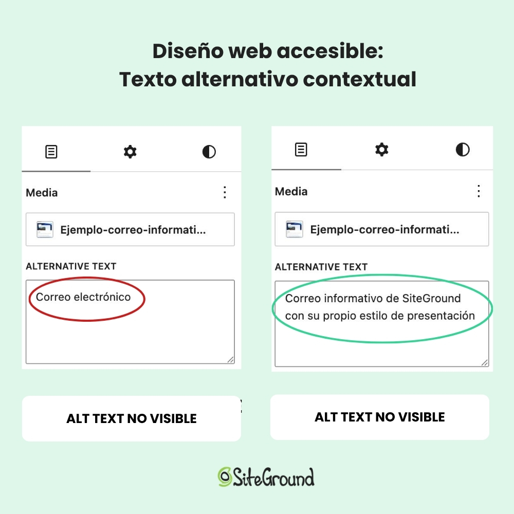 Comparación entre una estructura incorrecta y una estructura correcta de encabezados en una página web accesible.